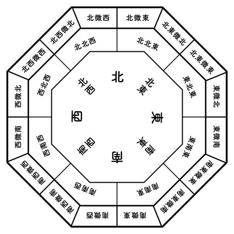 東北方 風水